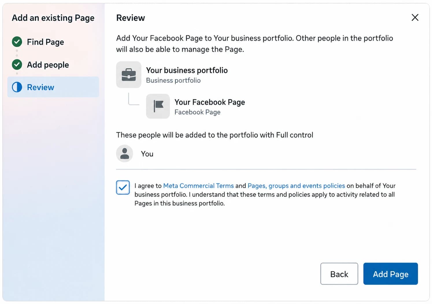 Meta review screen showing a Facebook Page being added to a business portfolio with Full control preserved