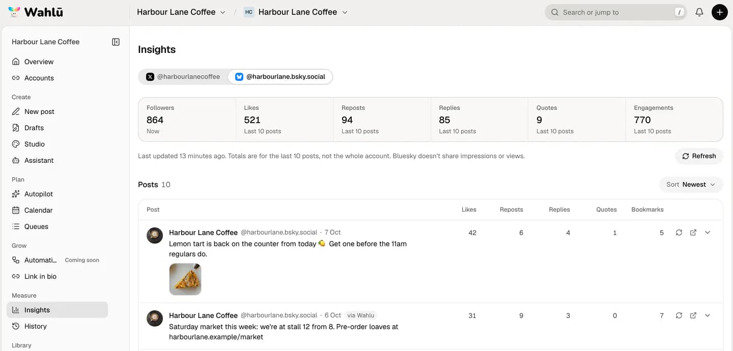 Wahlu Insights with an example café's Bluesky account selected, showing followers, likes, reposts, replies, quotes and engagements above a list of posts