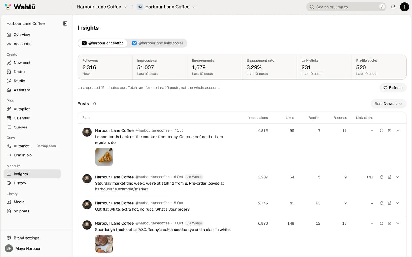 Wahlu Insights with an example café's X account selected: followers, impressions, engagements, engagement rate, link clicks and profile clicks above a list of posts